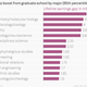 Image for article titled The best US college majors for getting very rich